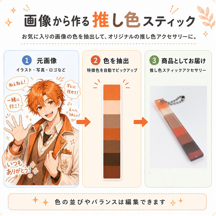 画像から推し色スティックを作り、商品として届けるまでの流れ